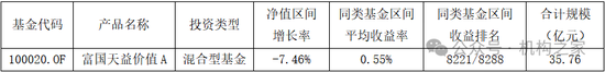 配资知名股票配资门户 头牌产品回撤领风骚！富国基金美女基金经理唐颐恒业绩大跌眼镜