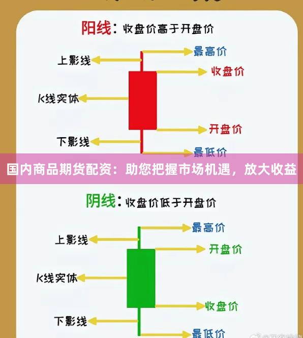 国内商品期货配资：助您把握市场机遇，放大收益