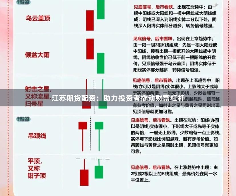 江苏期货配资：助力投资者撬动财富杠杆
