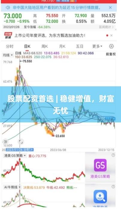股票配资首选 | 稳健增值，财富无忧