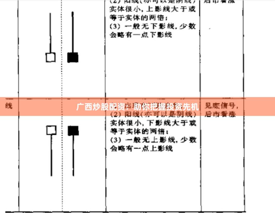 广西炒股配资：助你把握投资先机