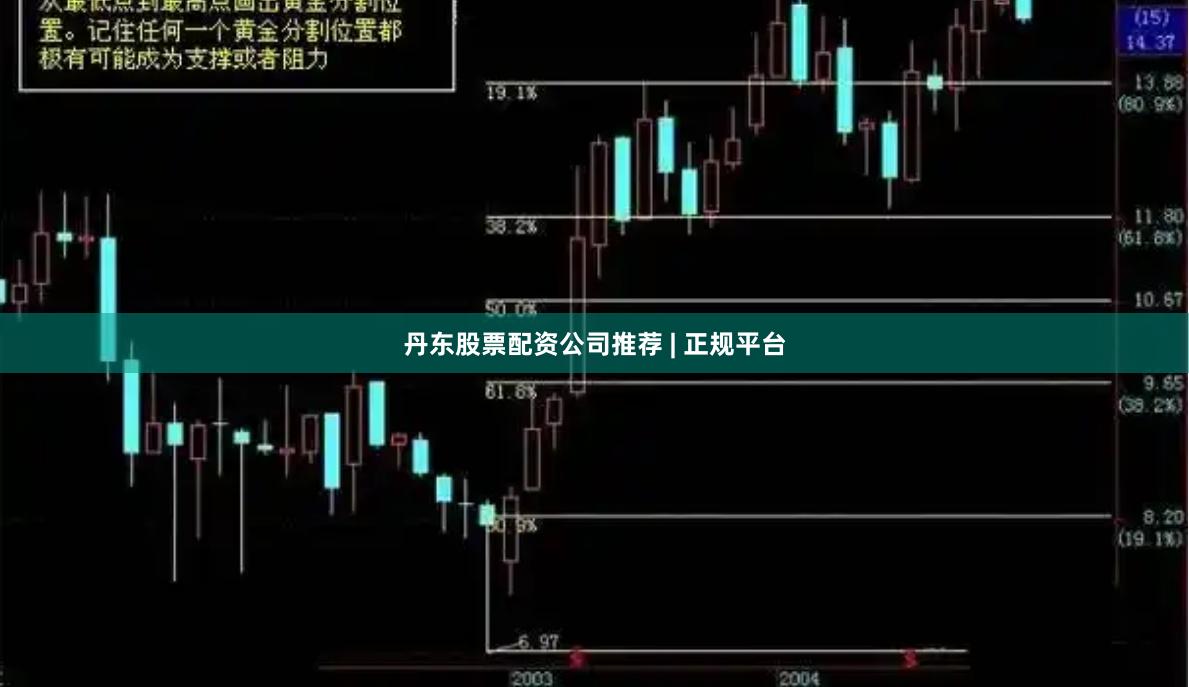 丹东股票配资公司推荐 | 正规平台